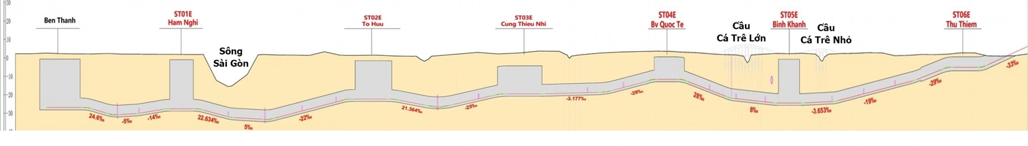 Mặt cắt ngang Metro Bến Thành - Thủ Thiêm 