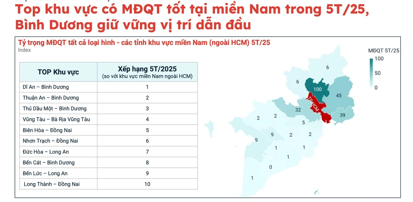 Mức độ quan tâm bất động sản còn lớn, tuy nhiên nguồn cung giá vừa túi tiền đang ngày sụt giảm tại TP.HCM. Nguồn dữ liệu: Batdongsan.com.vn